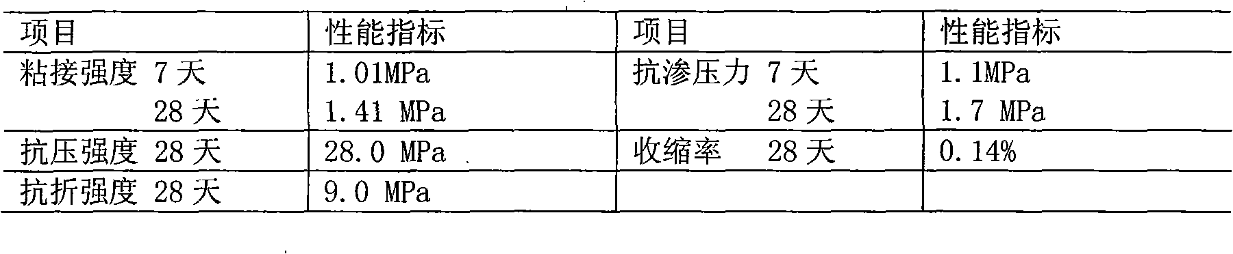 Multipolymer emulsion, preparation method thereof, and cement mortar prepared from multipolymer emulsion