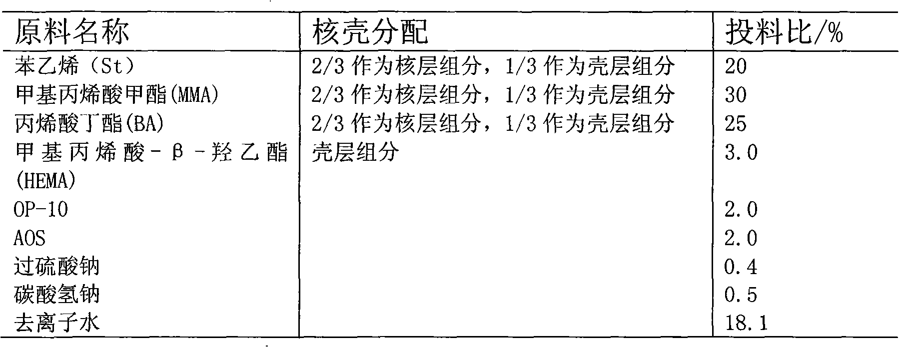 Multipolymer emulsion, preparation method thereof, and cement mortar prepared from multipolymer emulsion