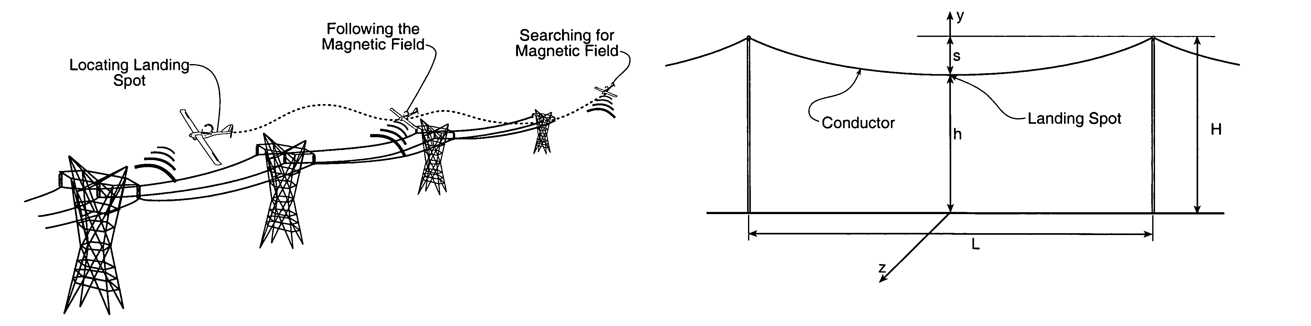 Unmanned air vehicle transmission line docking surveillance