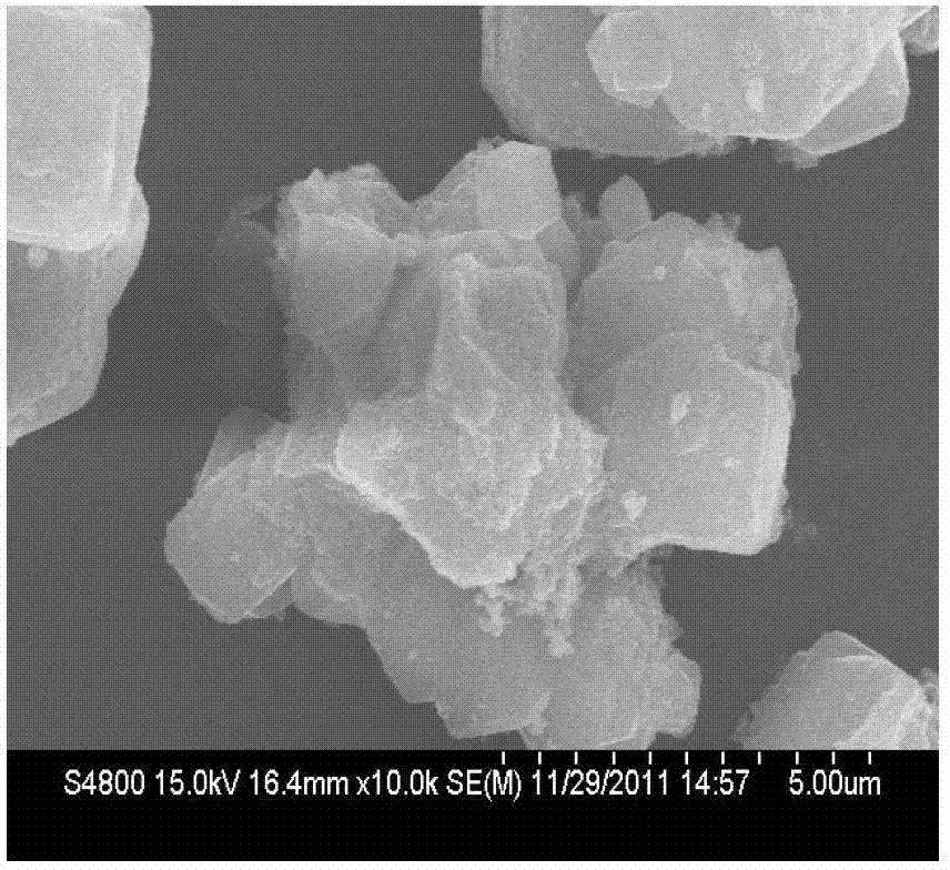 A kind of preparation method and application of iron-loaded molecular sieve type Fenton-like catalyst