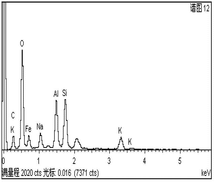 A kind of preparation method and application of iron-loaded molecular sieve type Fenton-like catalyst