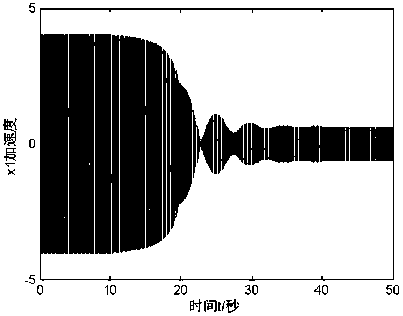 Variable-mass power vibration absorber transient process simulation method