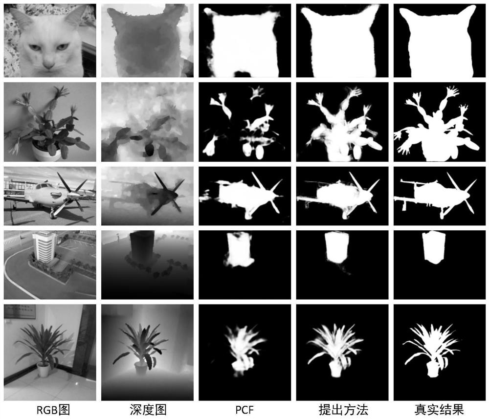 A RGBD Salient Object Detection Method Based on Siamese Network