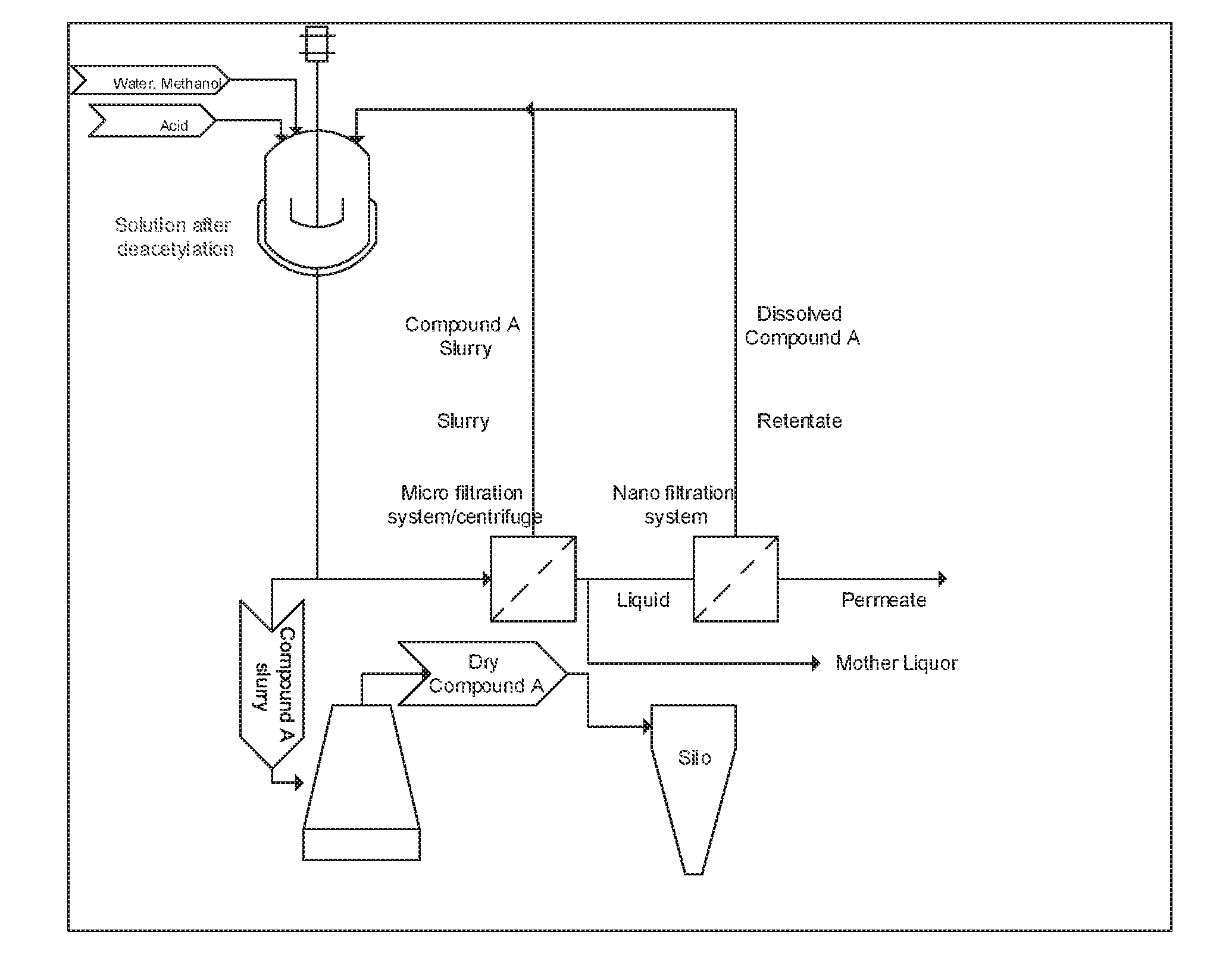 Alternative process for the purification of an intermediate in the synthesis of non-ionic x-ray contrast agents