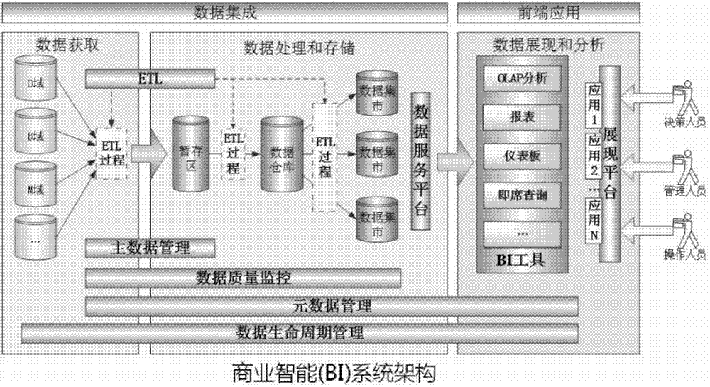 Analysis method and device for data