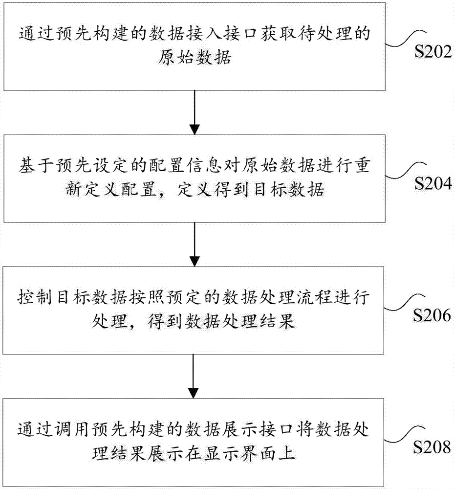 Analysis method and device for data