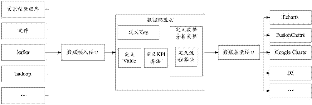 Analysis method and device for data