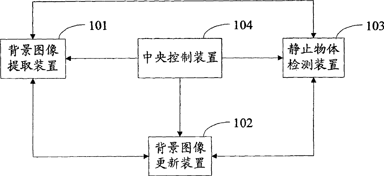 Static object detecting method and system