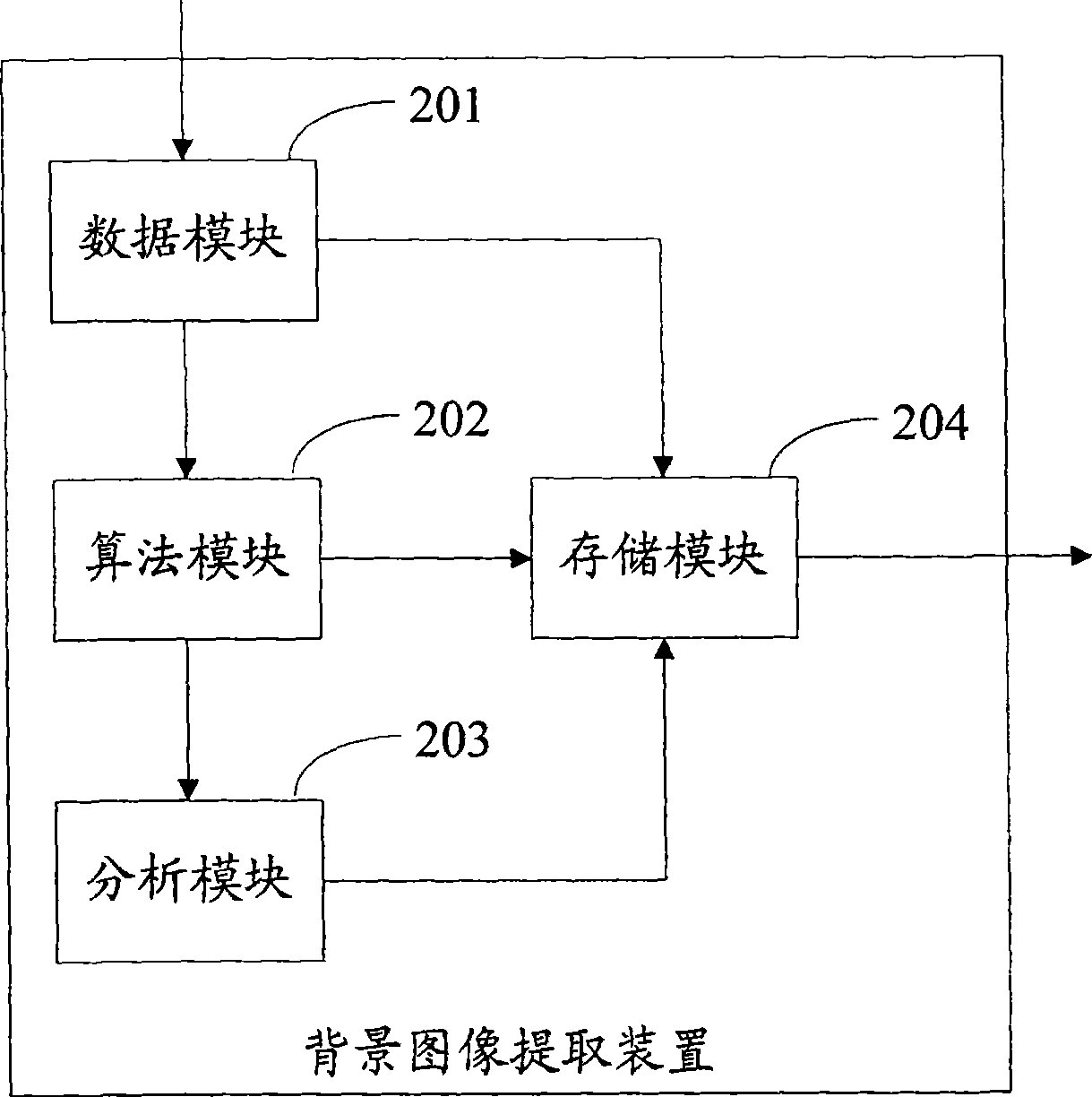 Static object detecting method and system