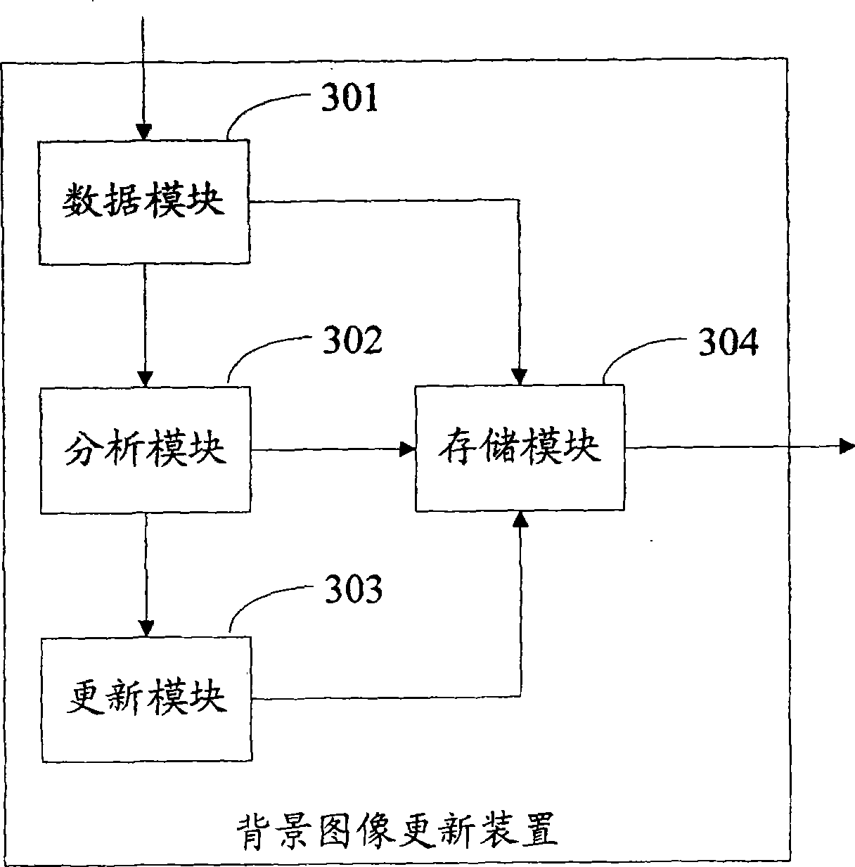 Static object detecting method and system