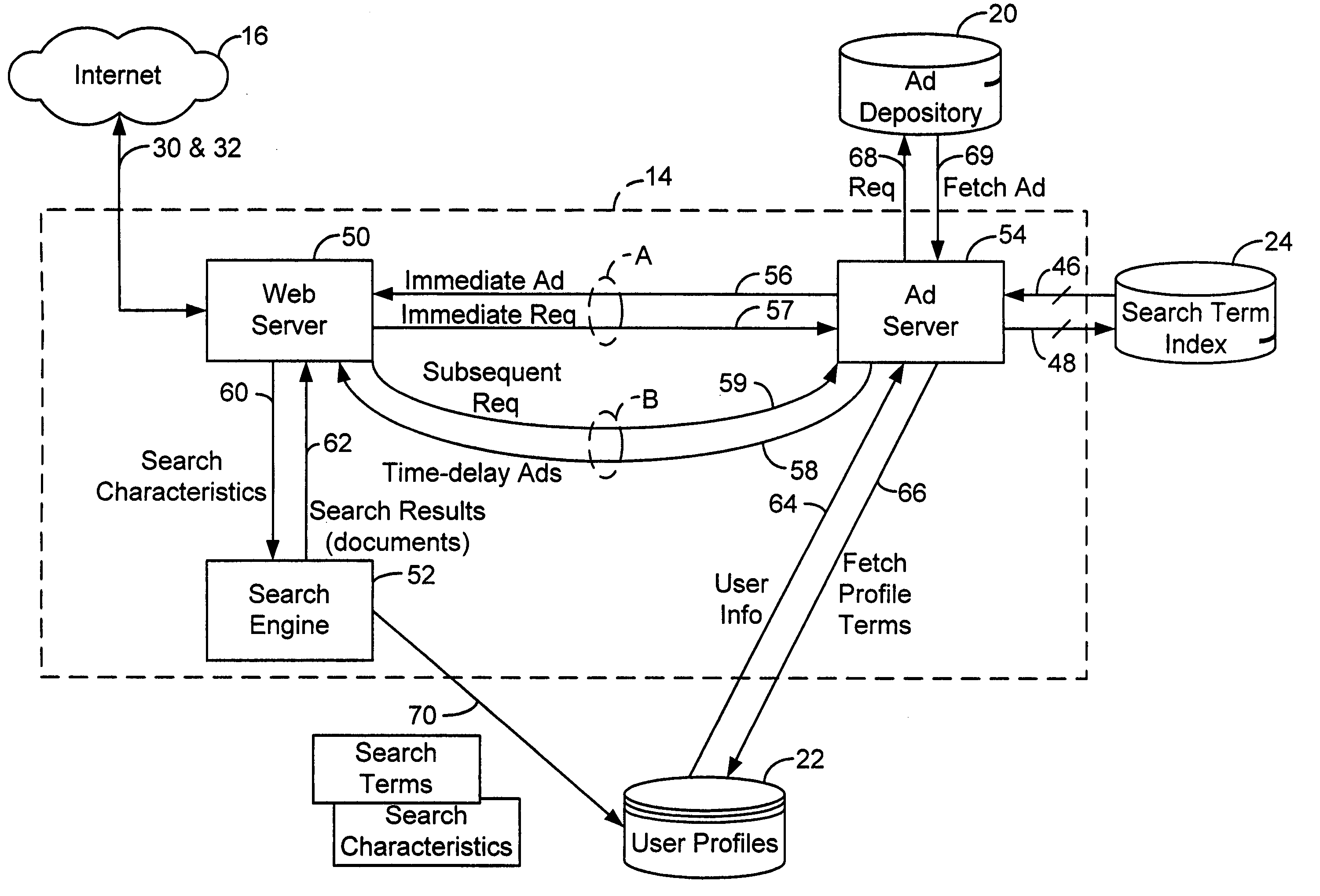 Targeted advertisements using time-dependent key search terms