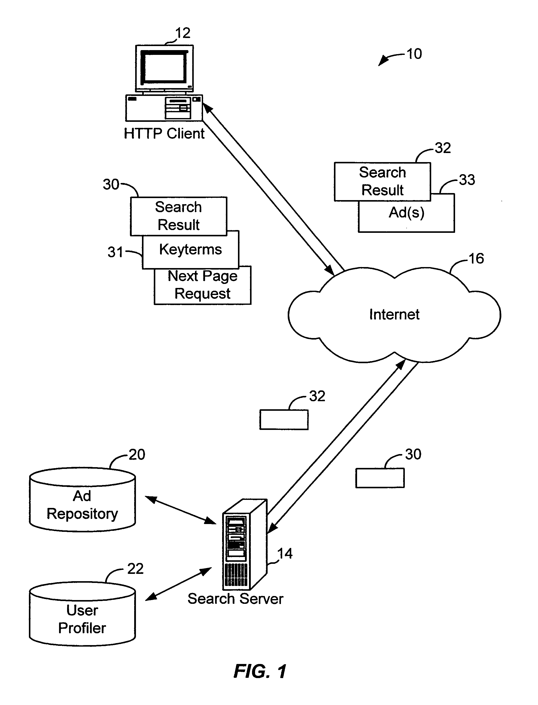 Targeted advertisements using time-dependent key search terms