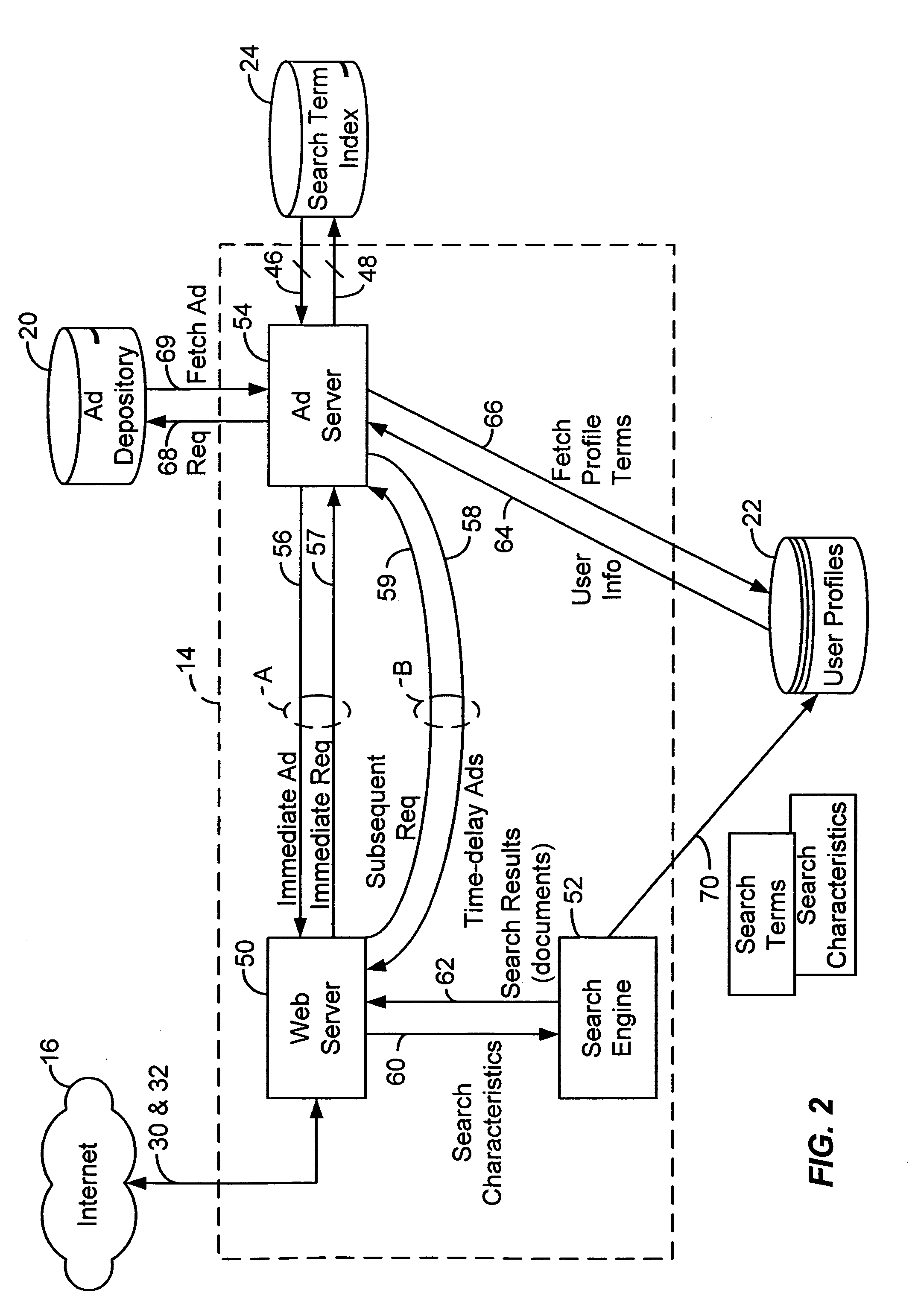 Targeted advertisements using time-dependent key search terms