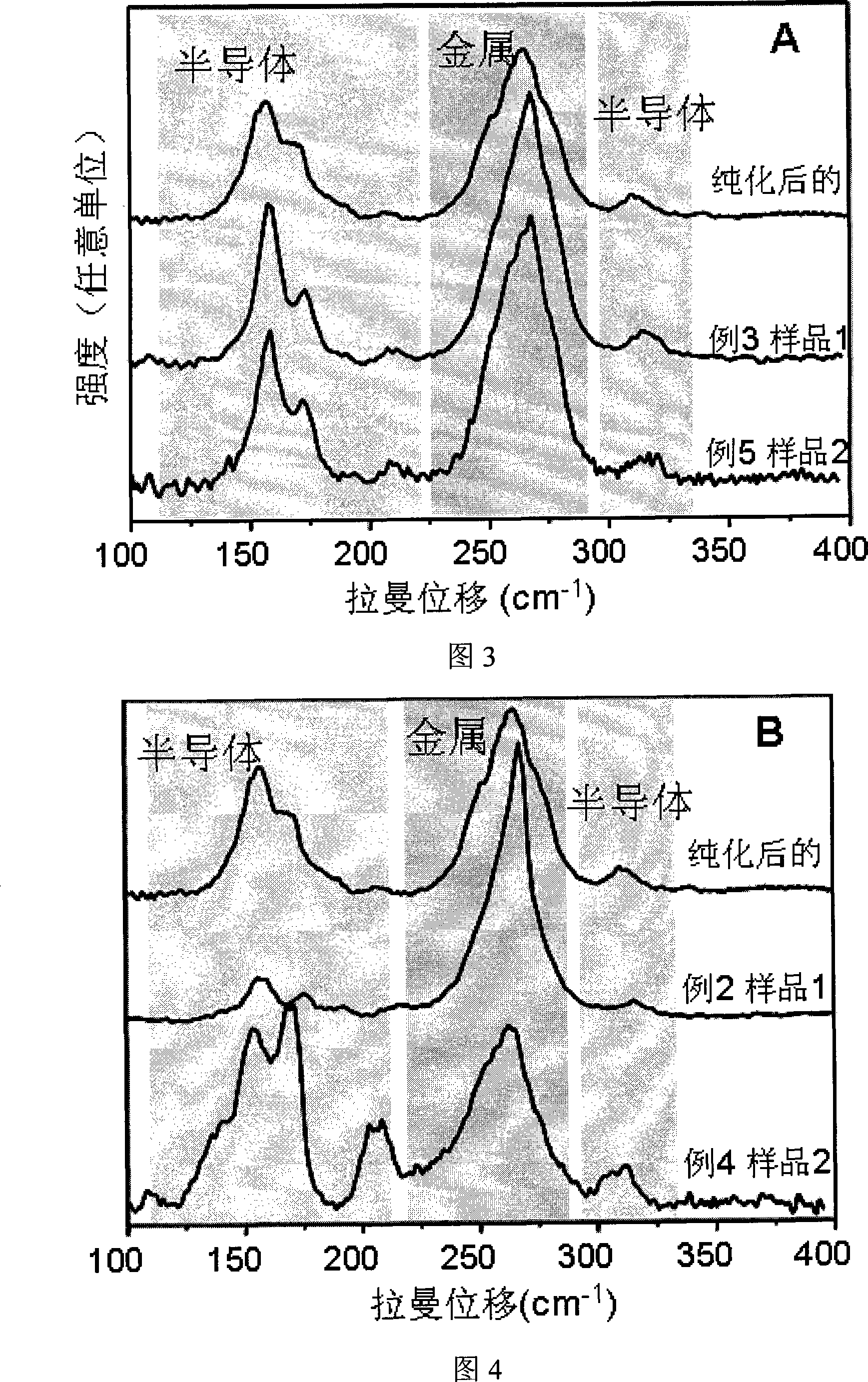 Method for separating metallicity and semiconductivity nano-tube from single wall carbon nano-tube