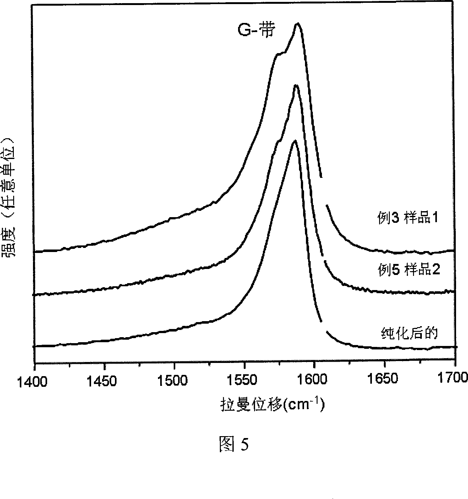 Method for separating metallicity and semiconductivity nano-tube from single wall carbon nano-tube