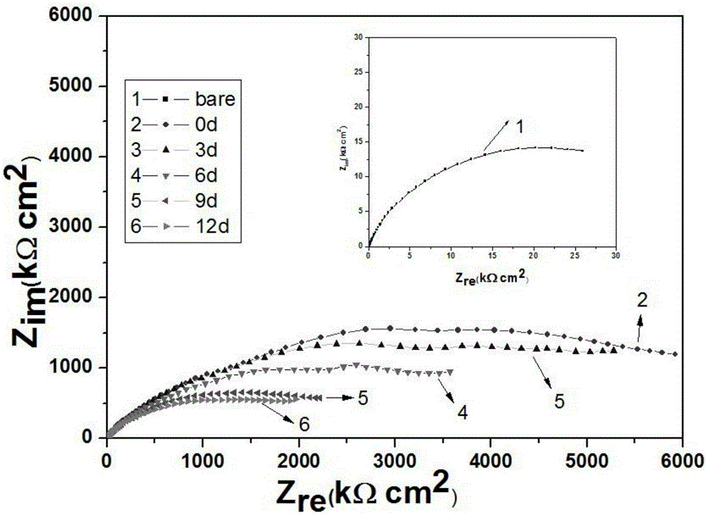 Preparation method for cupronickel super-hydrophobic surface