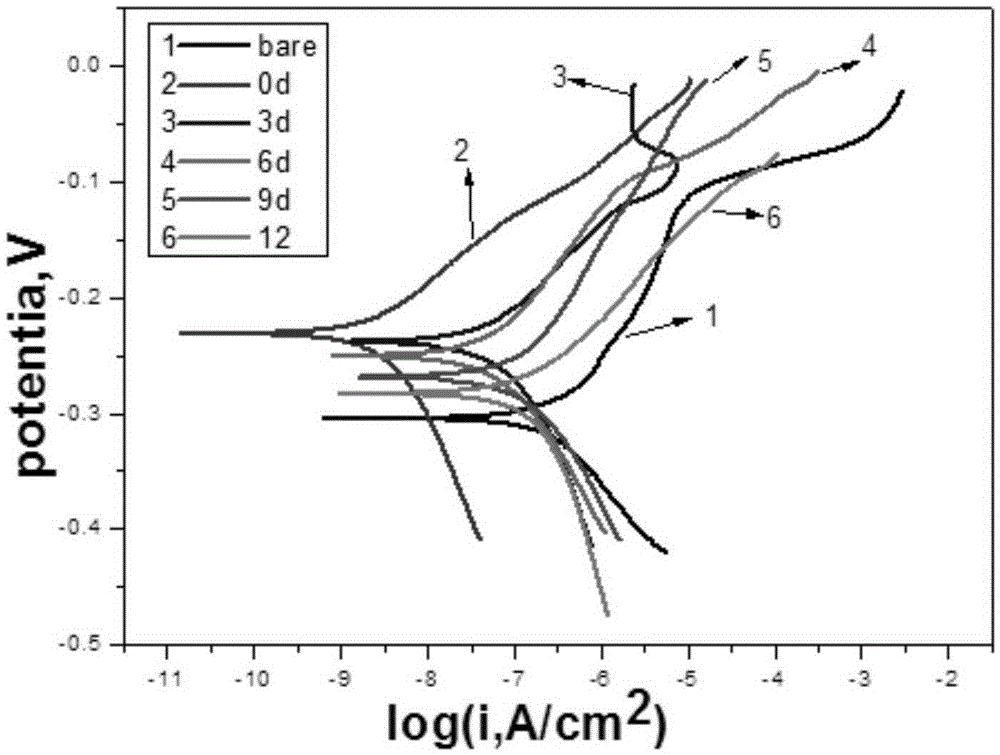 Preparation method for cupronickel super-hydrophobic surface