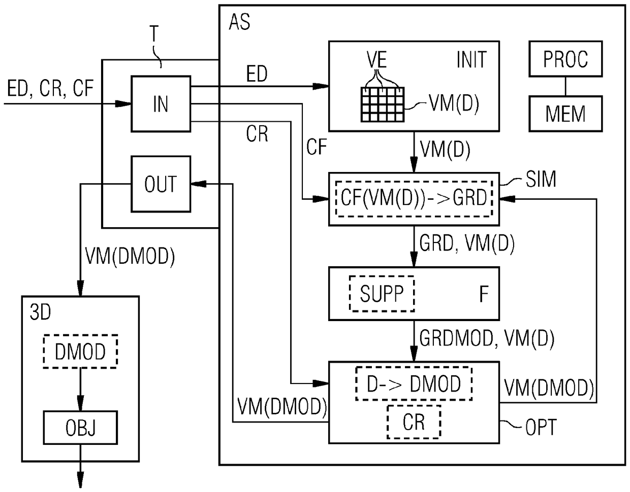 Method, assistance system and 3d-printer for computer-aided design of objects for additive manufacturing