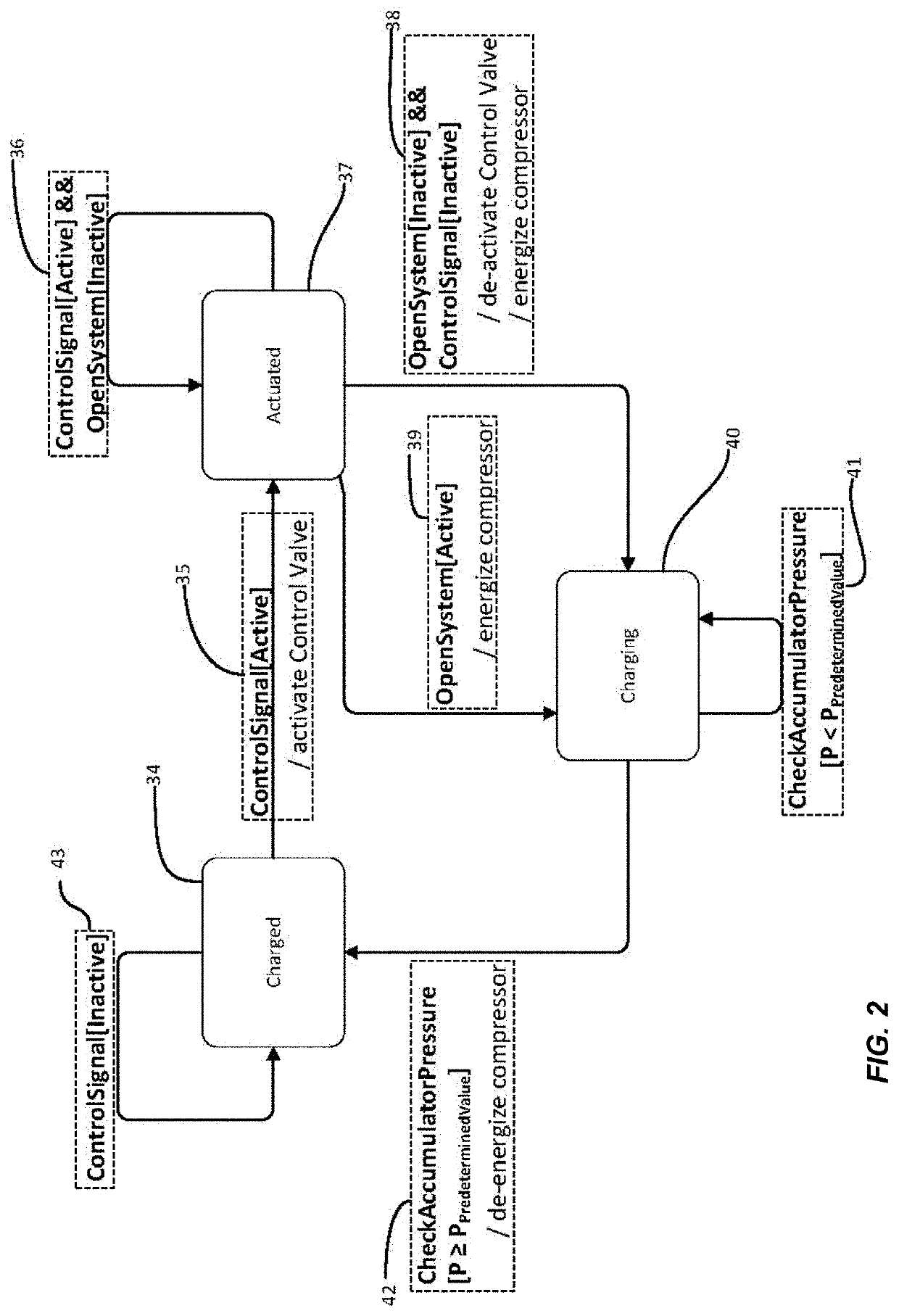 Method and apparatus for conversion of a pneumatic actuator to an electric power platform