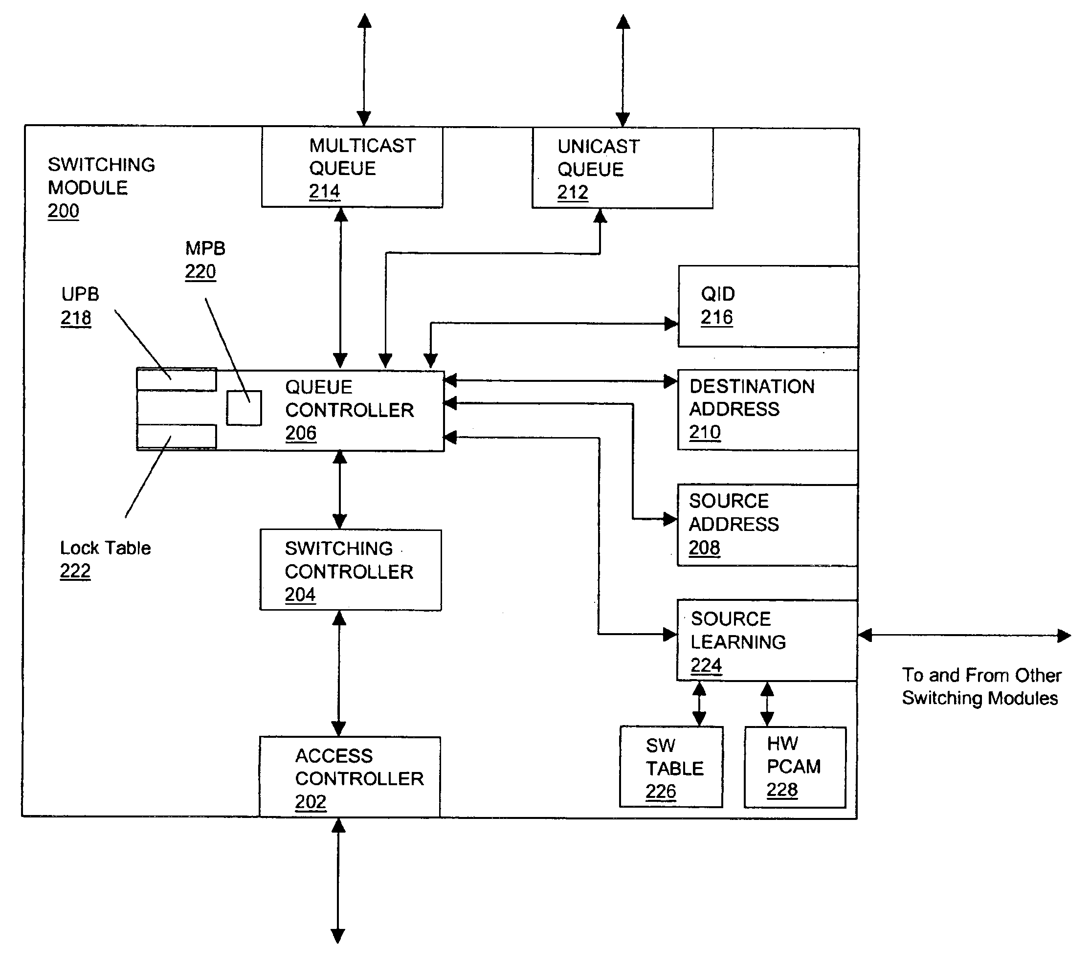 Distributed source learning for data communication switch