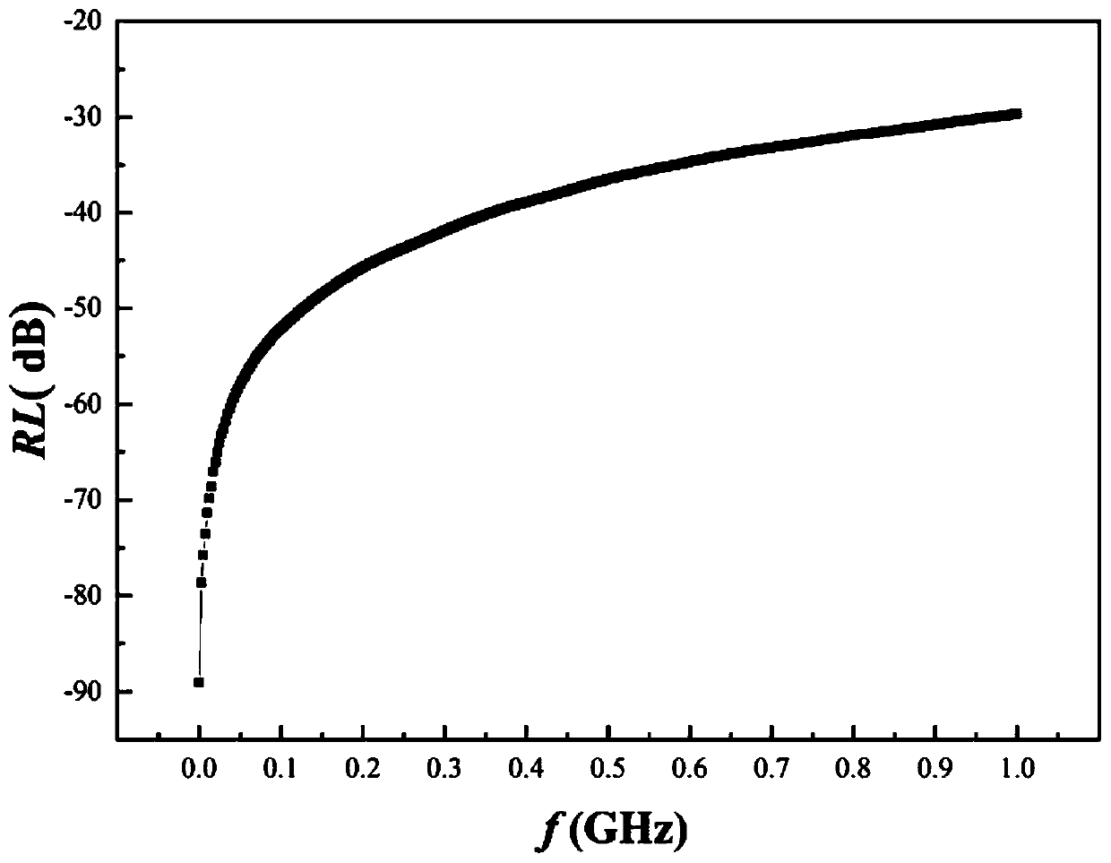 Preparation method of resin-reinforced ferrite solid waste-based broadband electromagnetic wave absorber