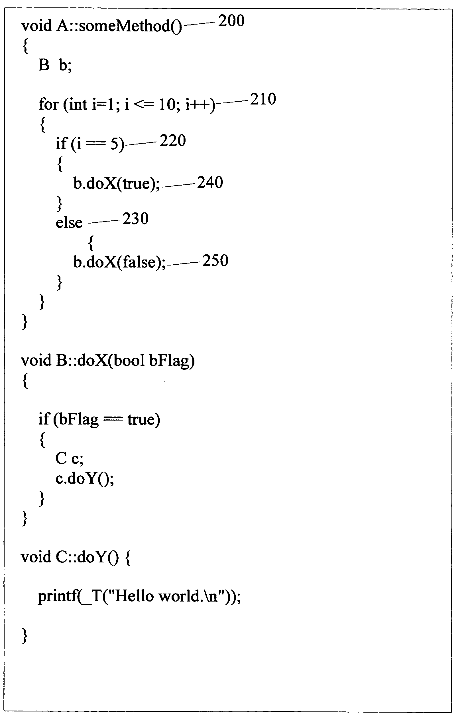 Methods, systems, and computer program products for summarizing operational behavior of a computer program