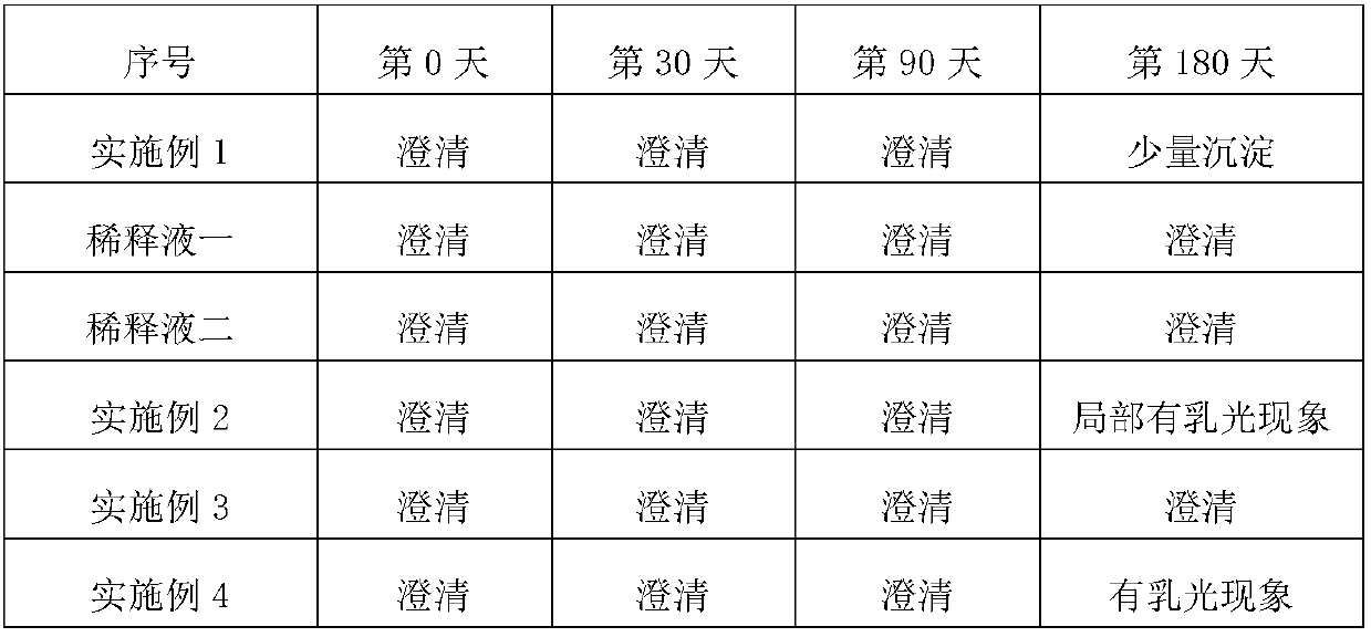 Inhalation rhododendron mariae solution preparation and preparation method thereof