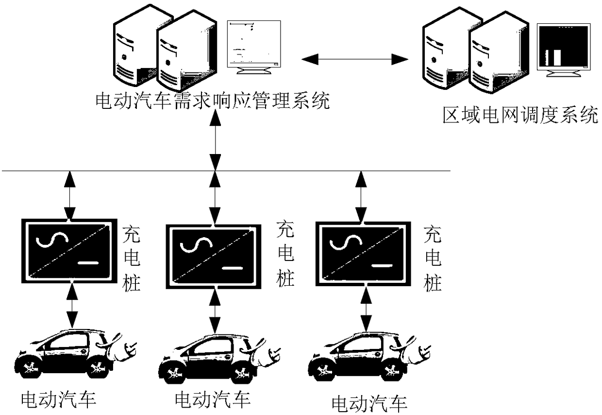 Electric car charging control method and charging pile