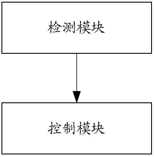 Battery control method and battery control device