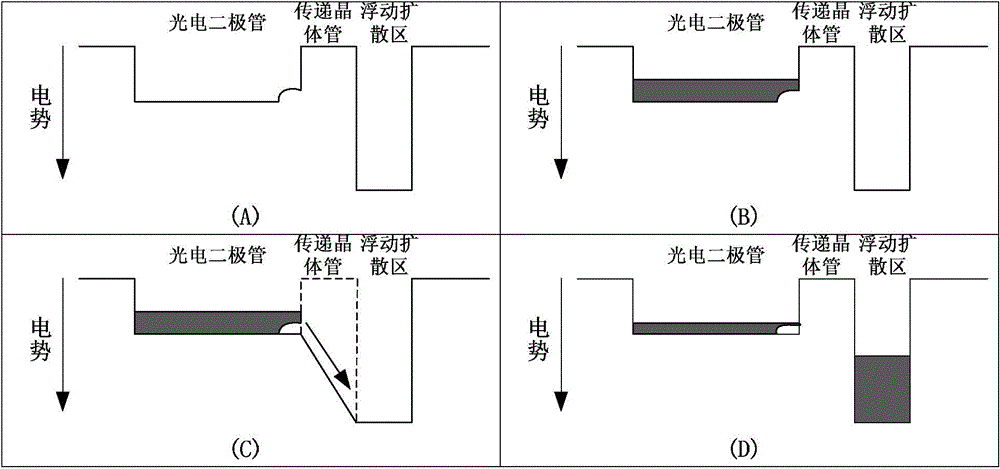 Silicon-based CMOS image sensor and method of the silicon-based CMOS image sensor for restraining photon-generated carrier surface trap recombination