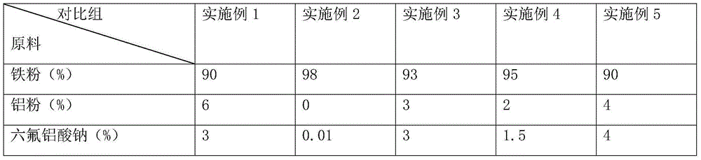 Iron agent used for producing aluminum alloy and preparation method thereof