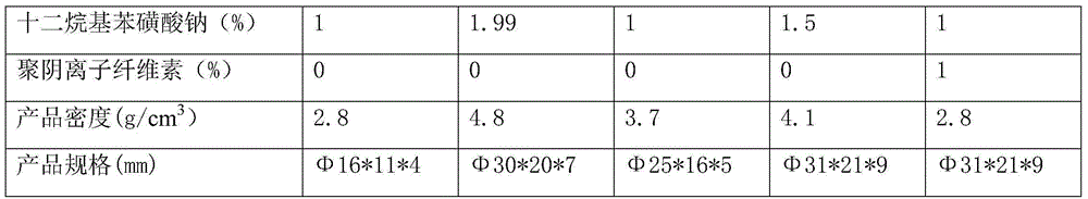 Iron agent used for producing aluminum alloy and preparation method thereof