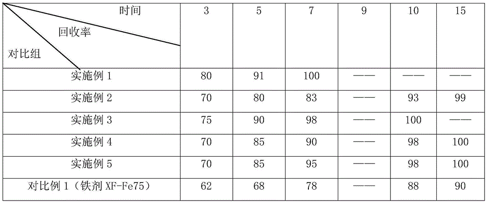 Iron agent used for producing aluminum alloy and preparation method thereof