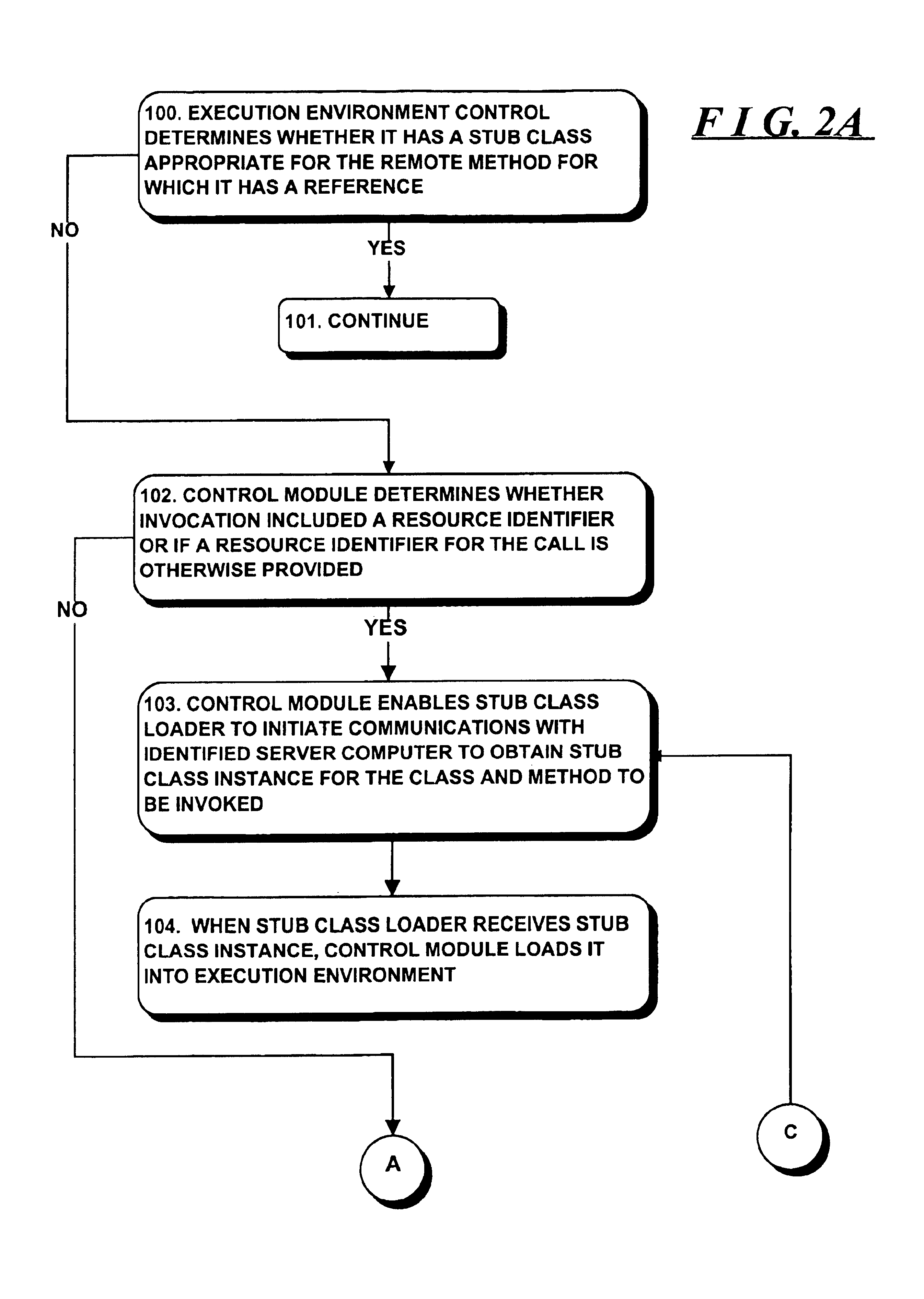 System and method for facilitating dynamic loading of "stub" information to enable a program operating in one address space to invoke processing of a remote method or procedure in another address space