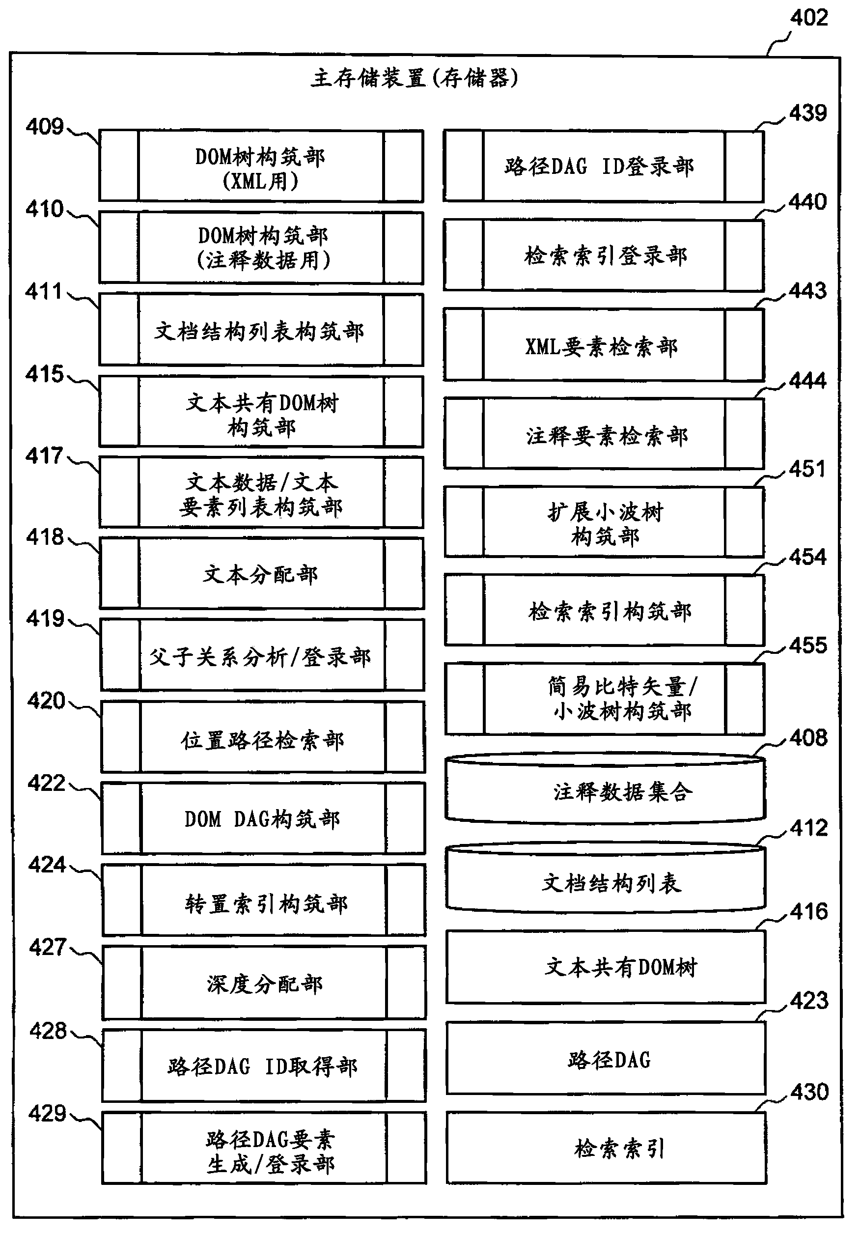 Structured document retrieval device and program