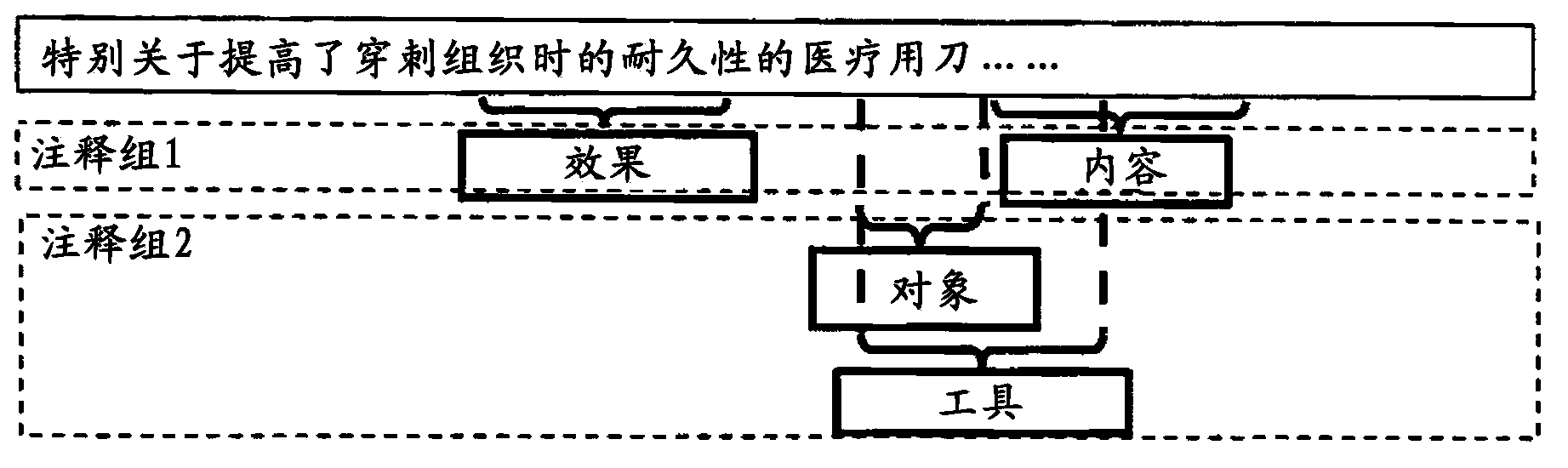 Structured document retrieval device and program