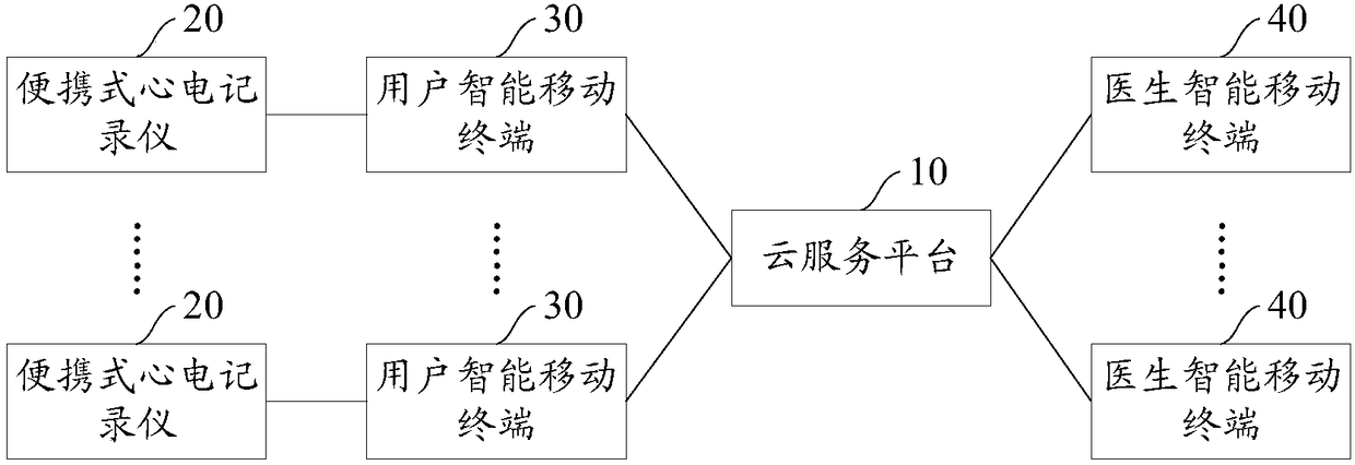 Electrocardiogram detection system and method