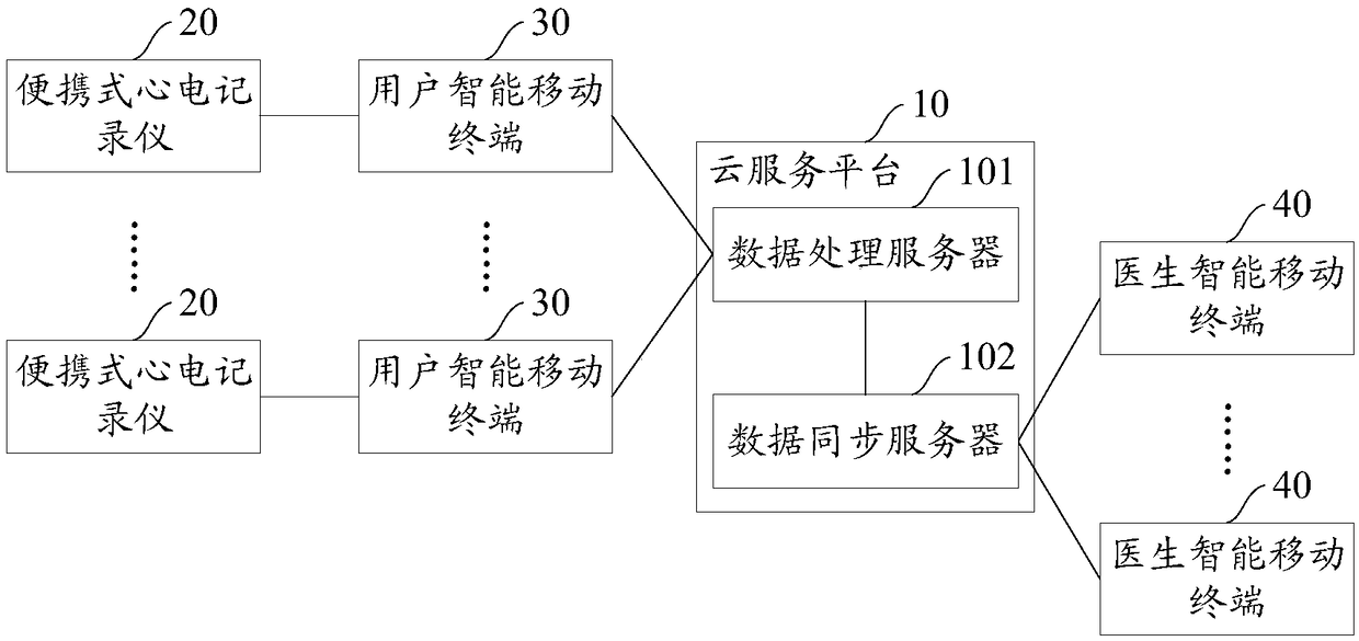 Electrocardiogram detection system and method