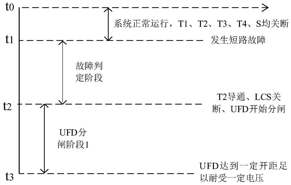 Bidirectional hybrid direct-current circuit breaker based on capacitor commutation, and direct-current power transmission system