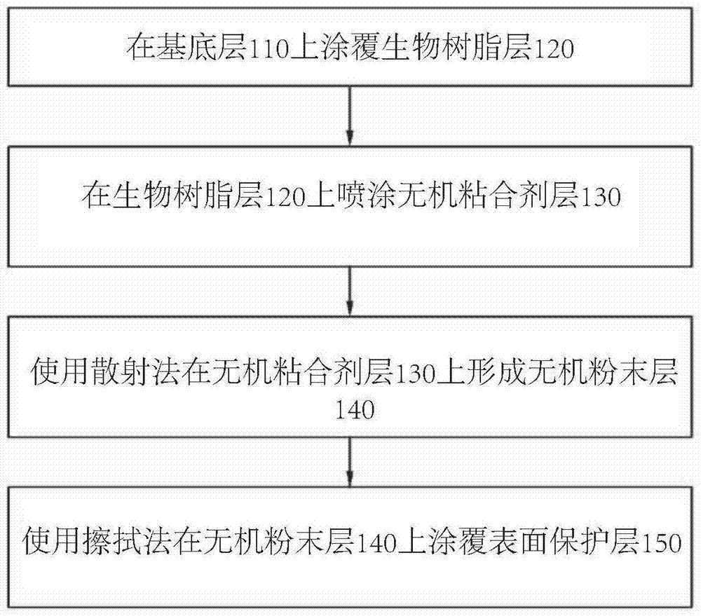 Adsorption and desorption wallpaper and preparation method thereof