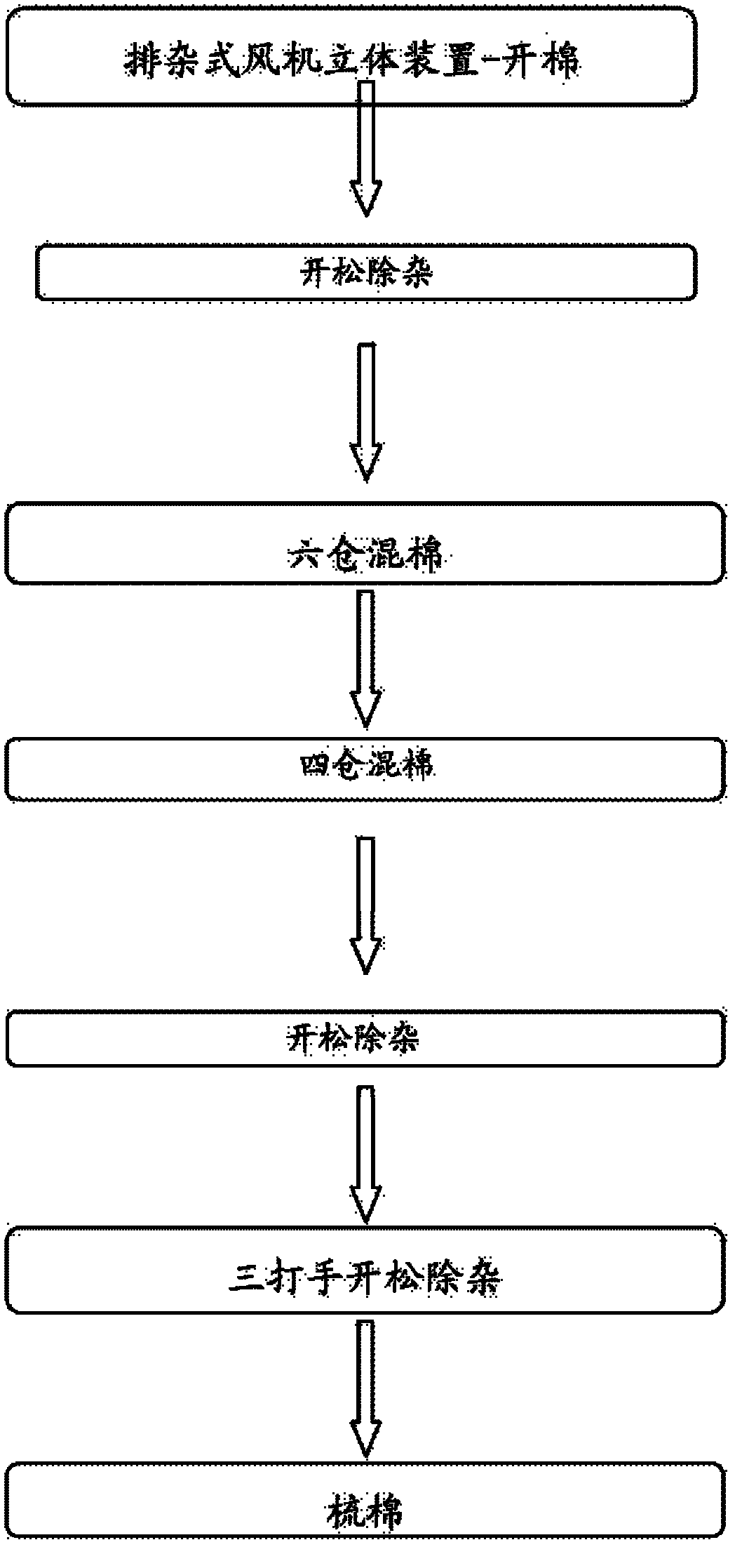 Kapok spinning processing method