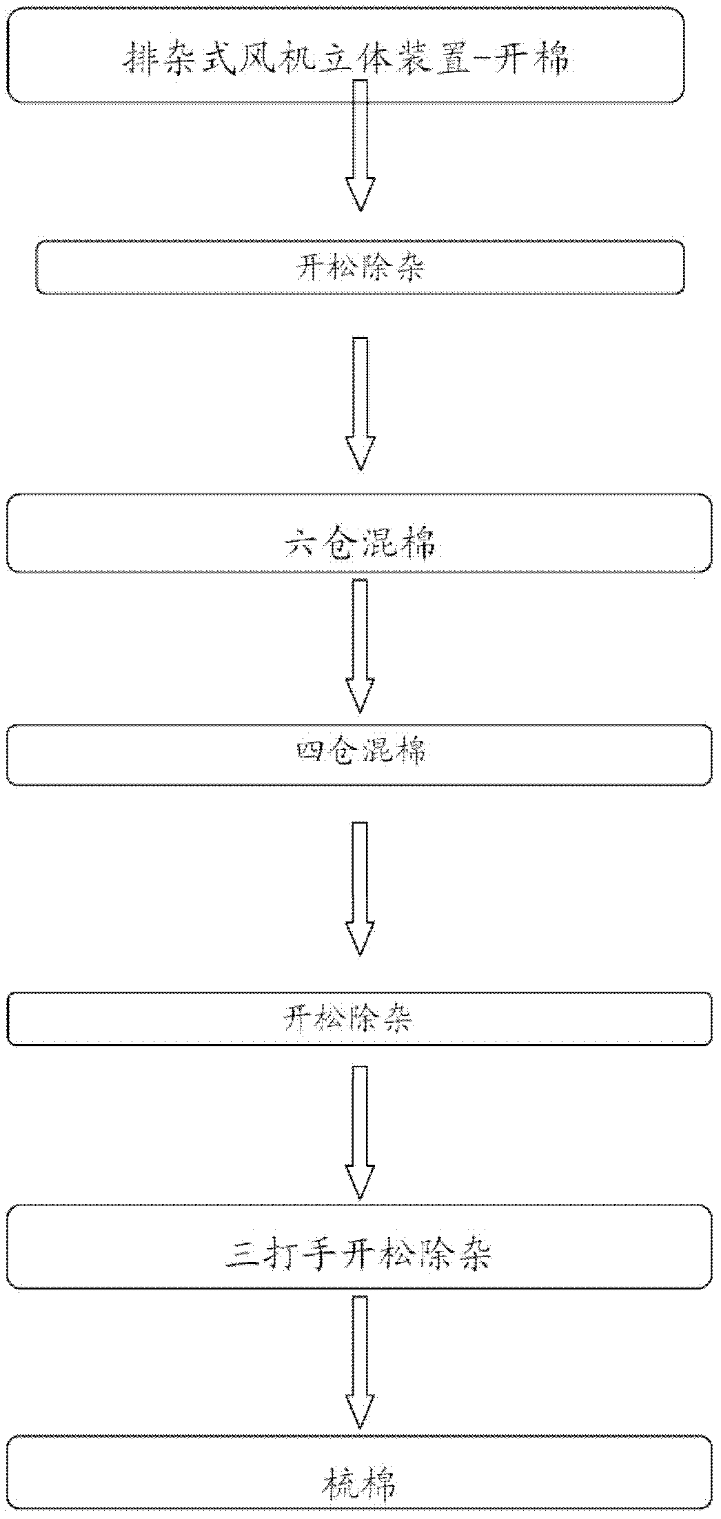 Kapok spinning processing method