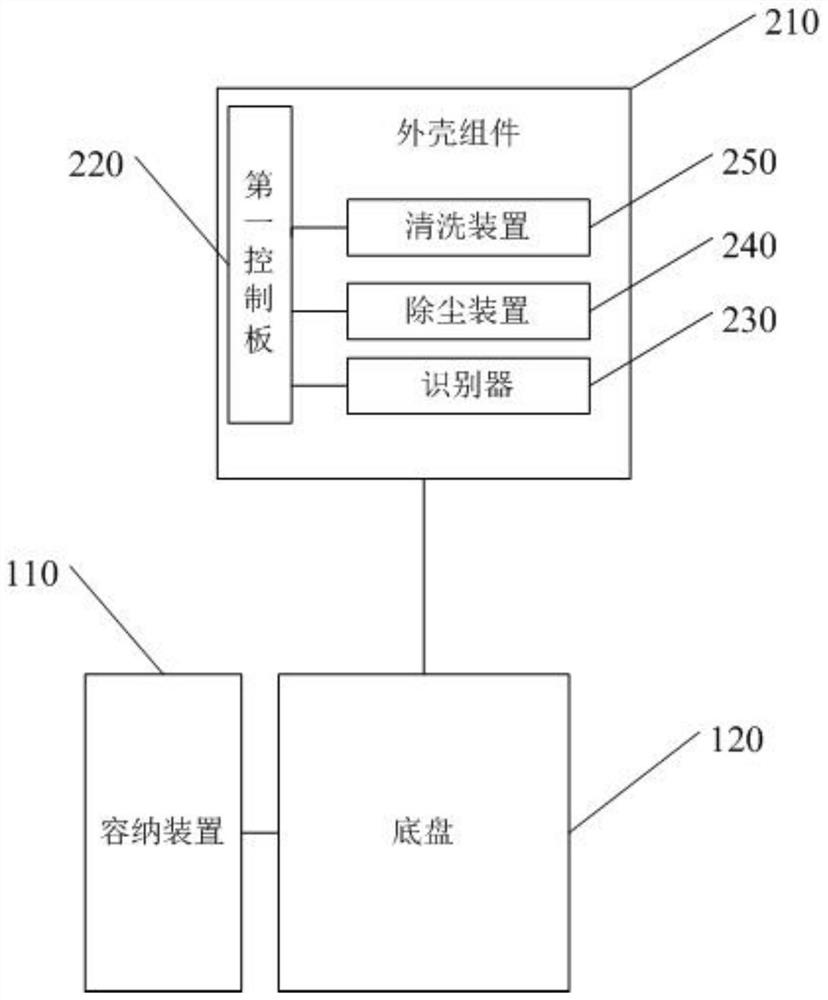 Split type sweeping robot