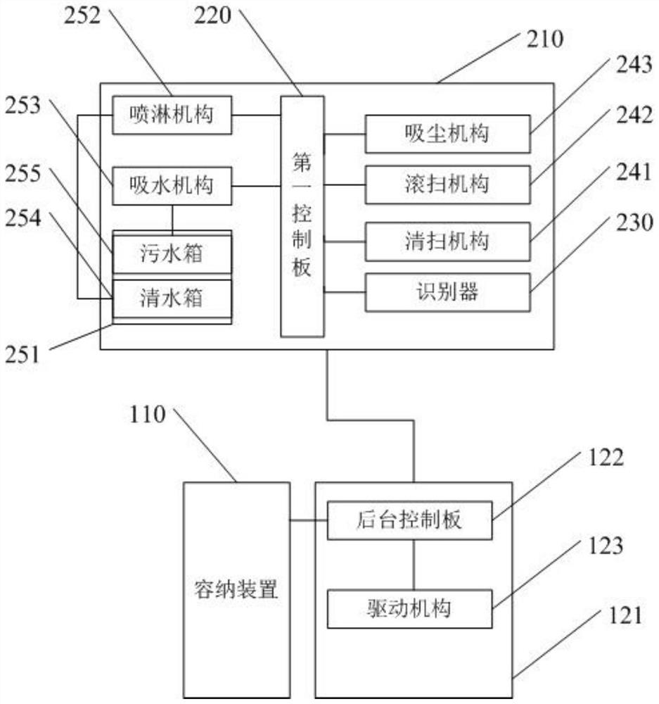 Split type sweeping robot