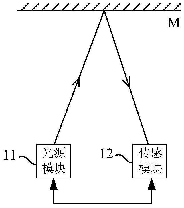 Reference plane adjustment and obstacle detection methods, depth camera and navigation equipment