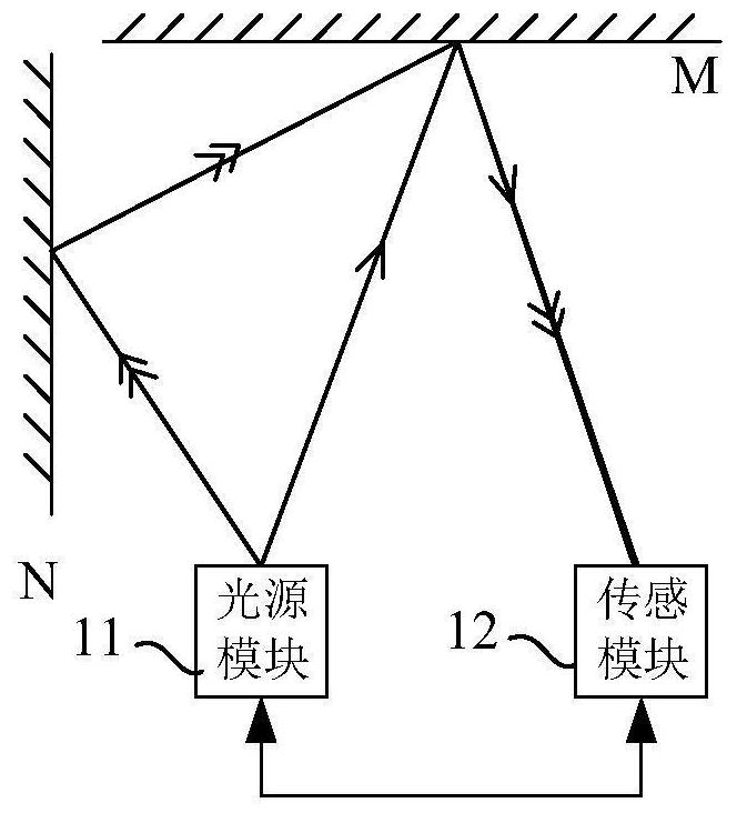 Reference plane adjustment and obstacle detection methods, depth camera and navigation equipment