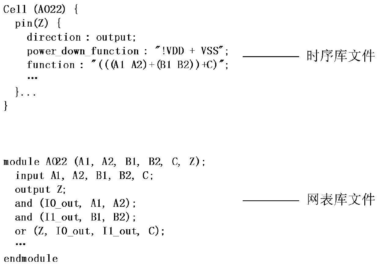 A Method for Checking the Functional Consistency of Standard Cells of Timing Library and Netlist Library