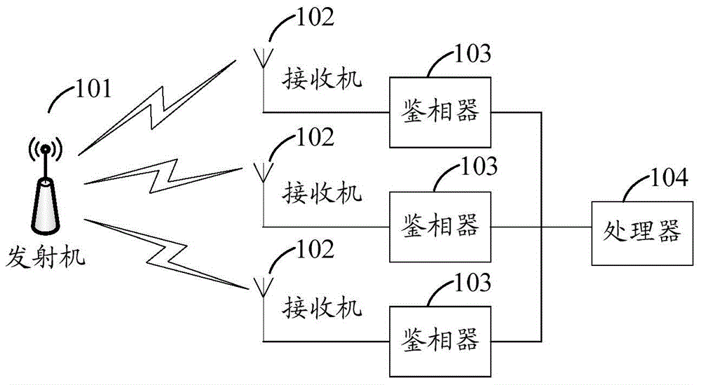 Positioning method and device