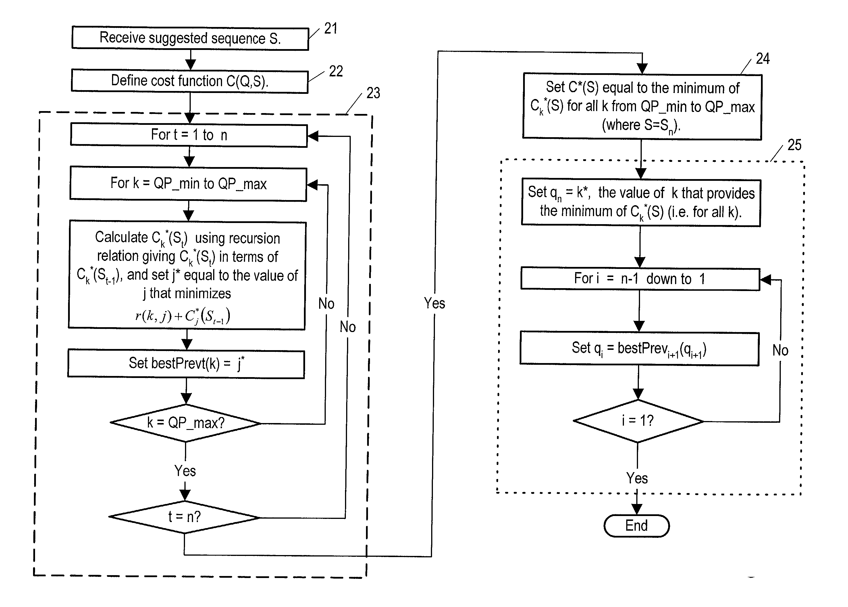 Method and apparatus for selecting macroblock quantization parameters in a video encoder