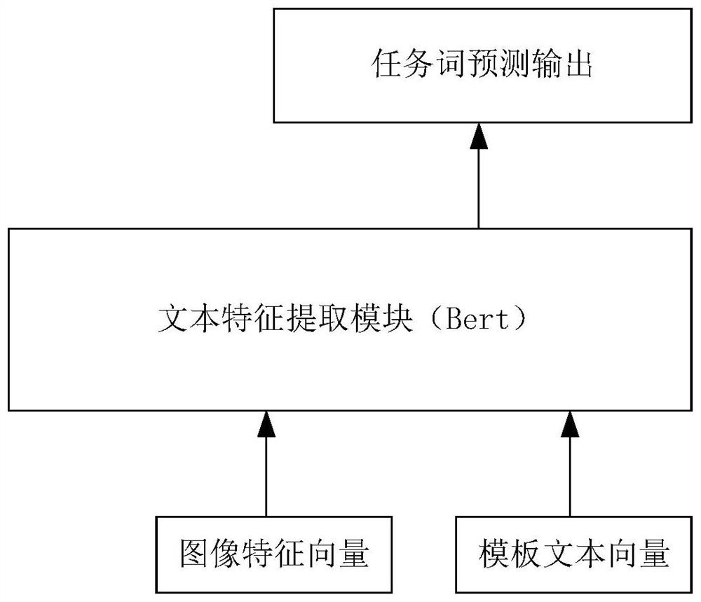 Commodity label labeling method and device, equipment, medium and product